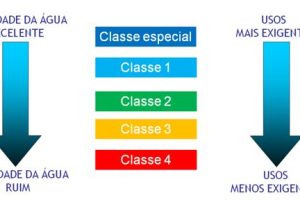 A Governança das Águas e o Enquadramento dos corpos d´água – o caso da bacia hidrográfica do rio Tibagi