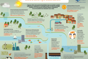 O novo plano nacional de recursos hídricos 2021 2040 em um contexto de incertezas por Marília Carvalho de Melo